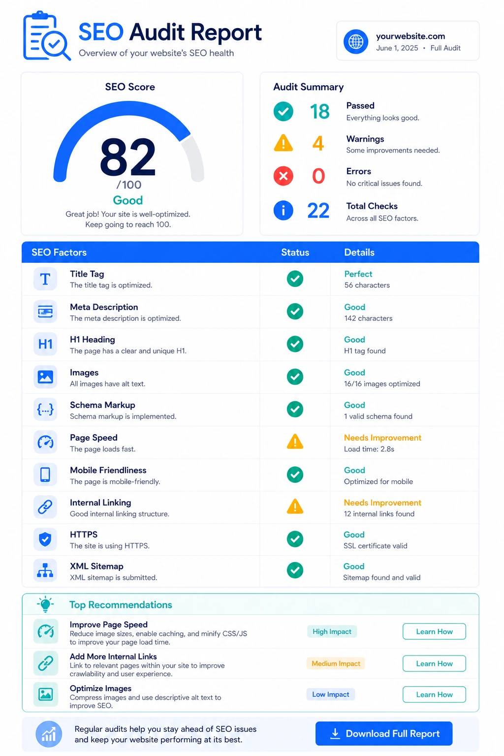 Screenshot of the XealBrax free SEO audit tool report showing SEO score, title tag analysis, and recommendations