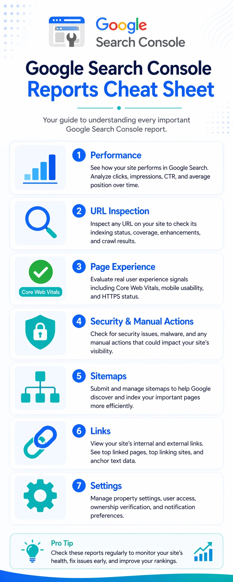 Cheat sheet of all Google Search Console reports and their uses for SEO beginners