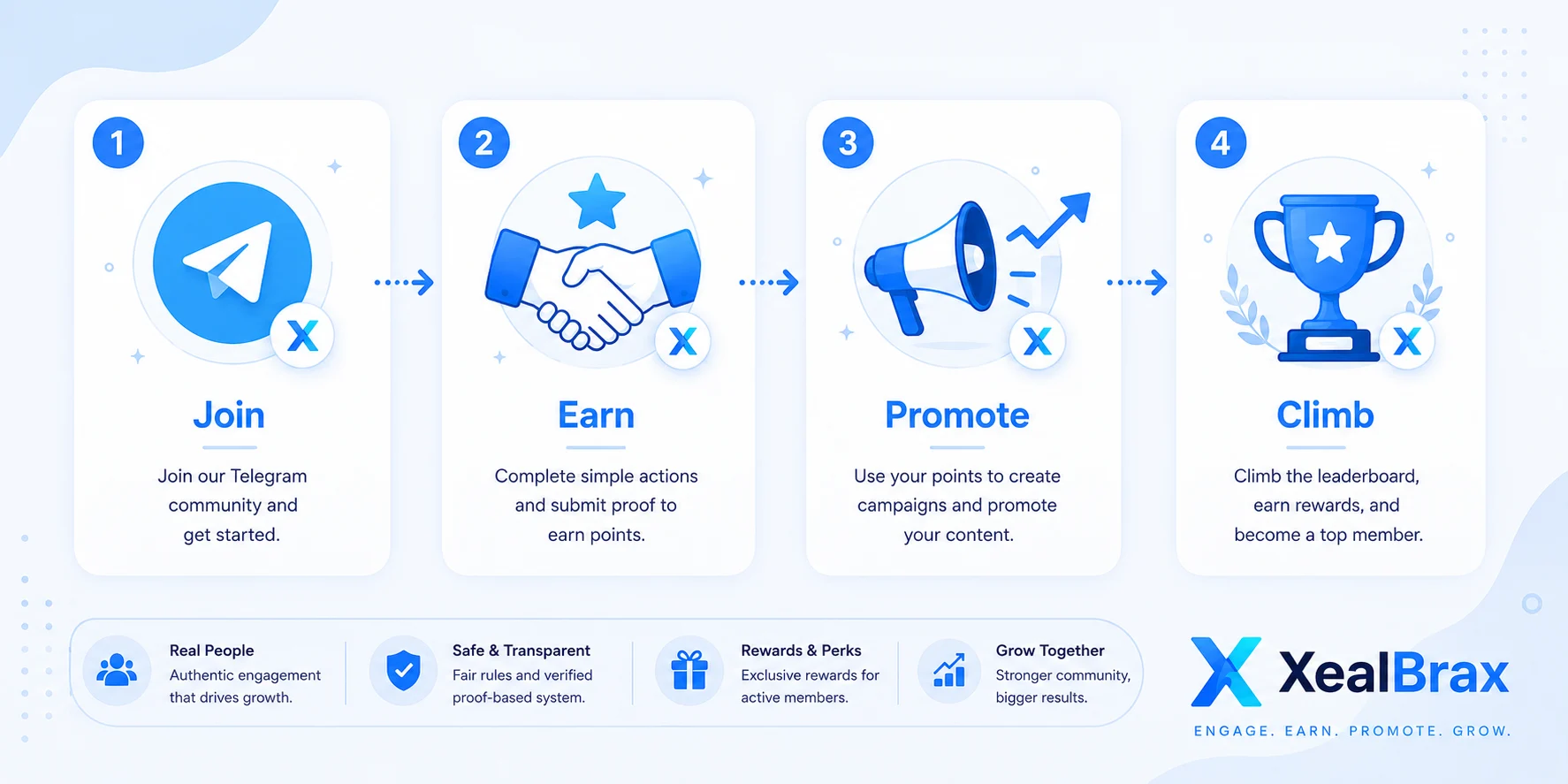 How the XealBrax Community Engagement Hub works – Join, Earn, Promote, Climb