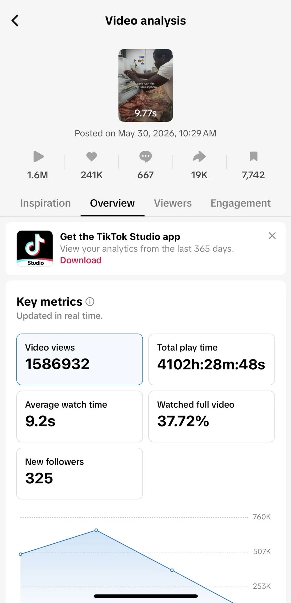 Patrick Ogar’s Journey: From Starting Out to 1M+ TikTok Views proof screenshot