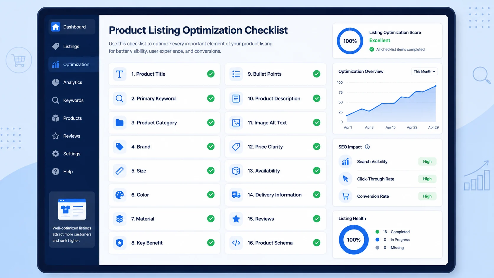Product listing optimization checklist showing product title, keywords, category, brand, size, color, material, benefits, bullet points, description, images, reviews, and product schema.