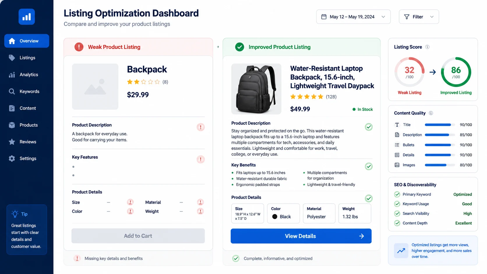 Comparison of a weak product listing and an optimized product listing with improved title, bullet points, description, product details, and image preview.