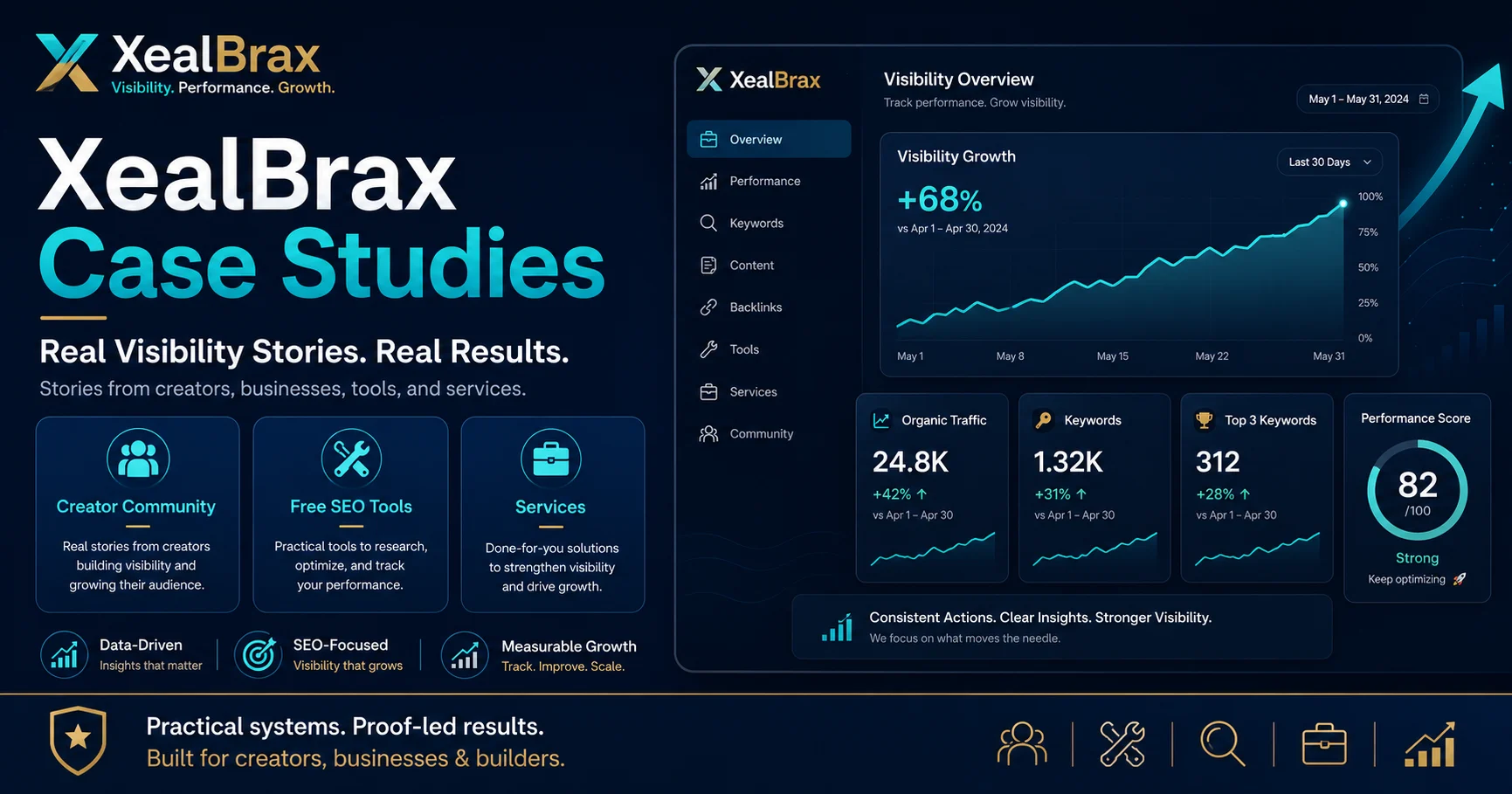 XealBrax case studies graphic showing real visibility stories from the Creator Community, free tools, and services for creators, businesses, and builders.